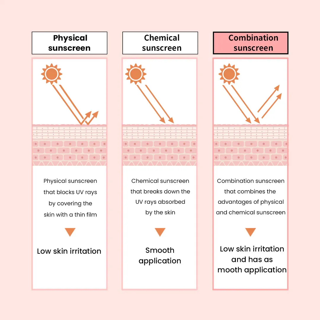 HEIMISH tone up sunscreen واقي الشمس مع تفتيح فوري من هيميش
