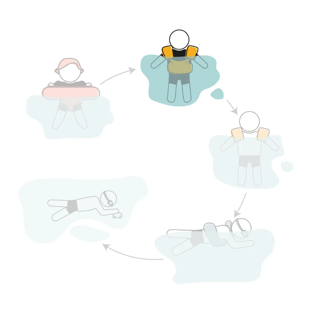 Kids’ Swimming Adjustable Pool Armbands-waistband 15 to 30 kg TISWIM “Gazelle”