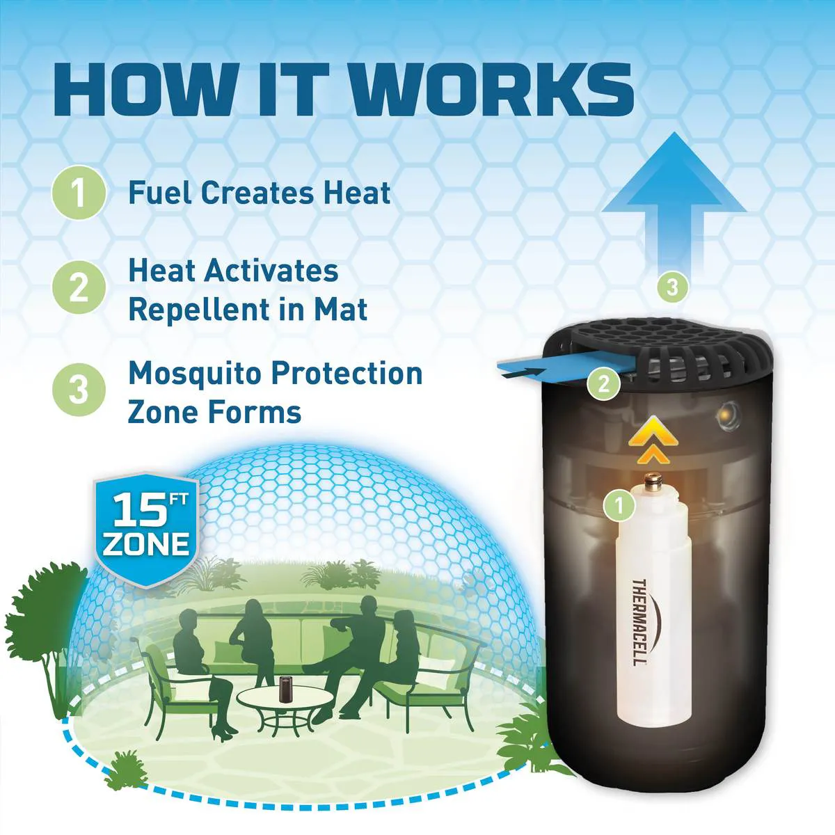 Max Life Mosquito Repellent Refill - 48 Hours