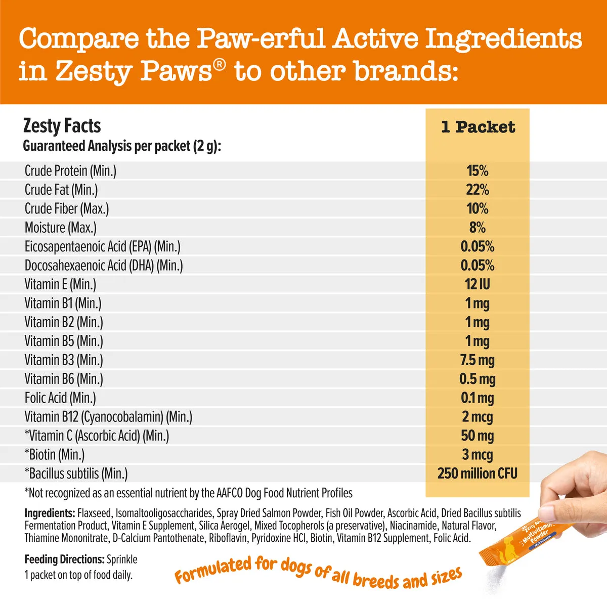 Multivitamin Powder for Dogs