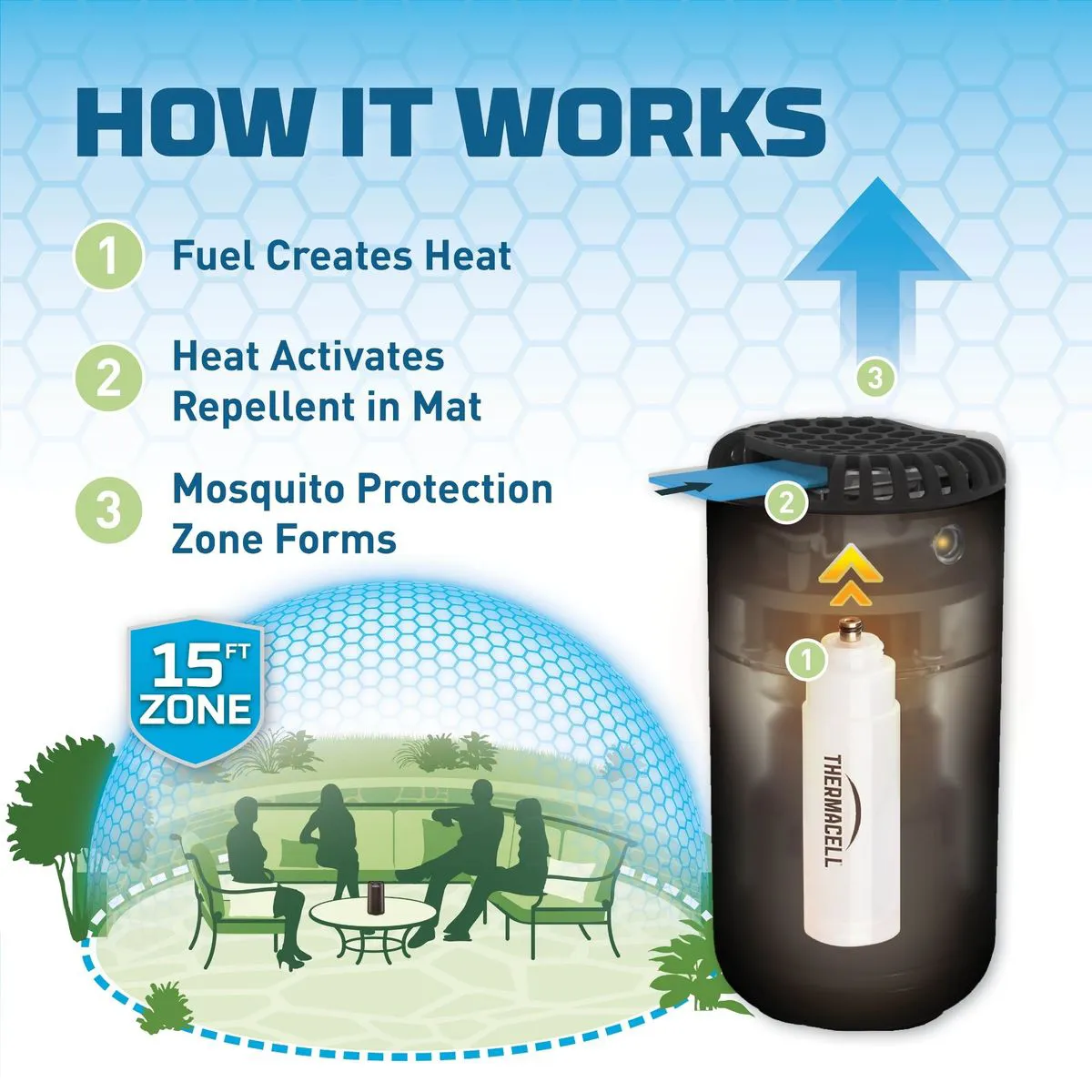 Original Mosquito Repellent Refills - 48 Hours