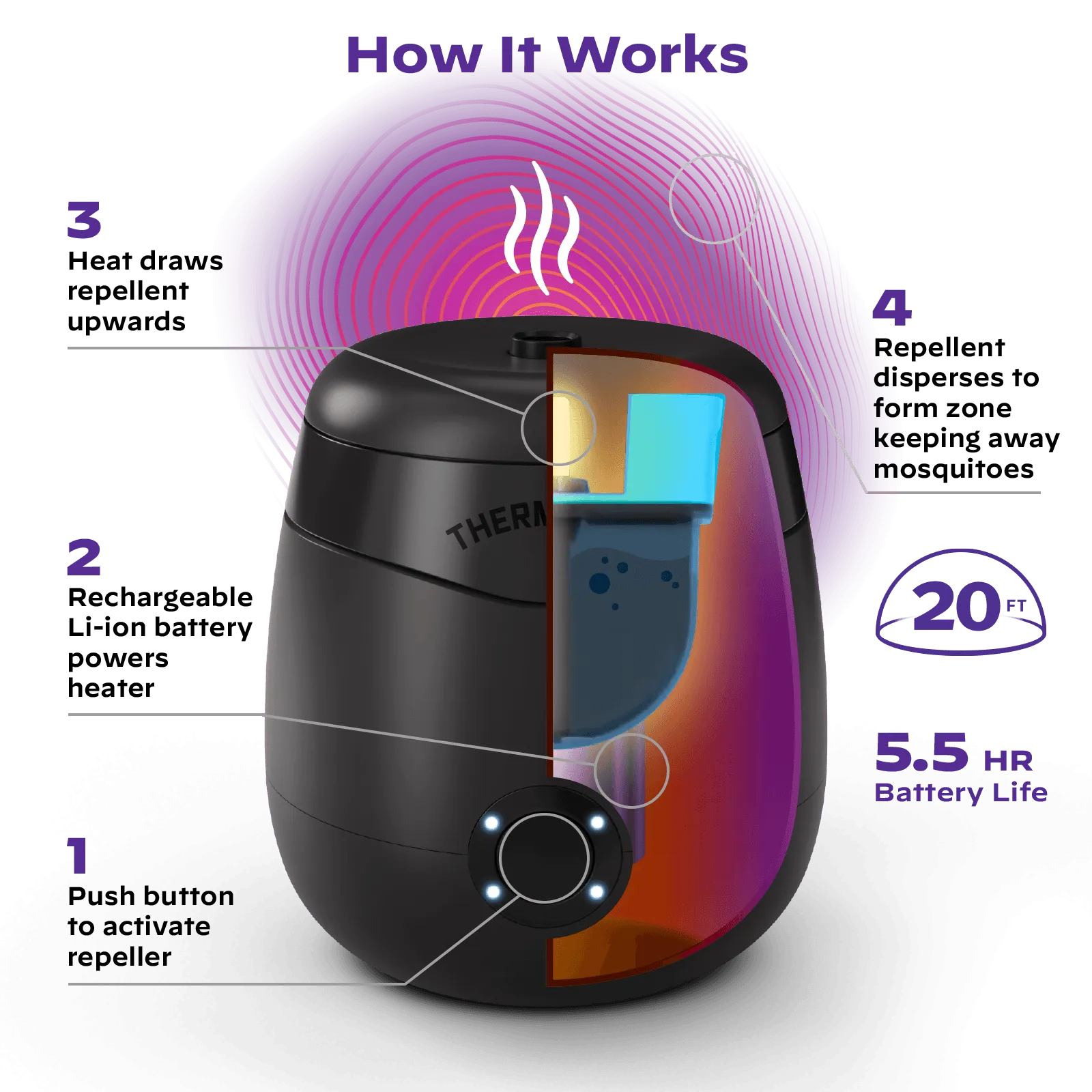 Thermacell E55 Rechargeable Mosquito Repellant
