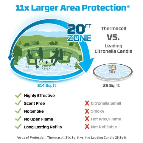 Thermacell E55 Rechargeable Mosquito Repeller 20 Foot Coverage